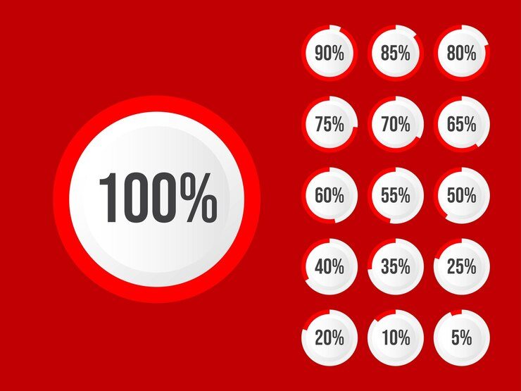 How to Find the Percent of a Number